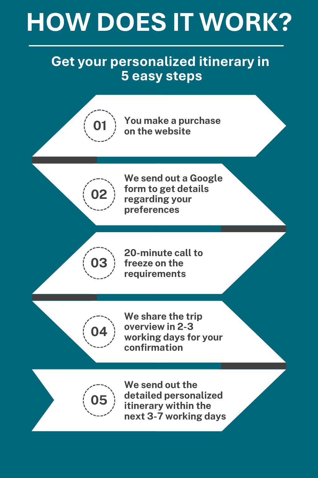 Upto 7 Days_Personalized Itinerary